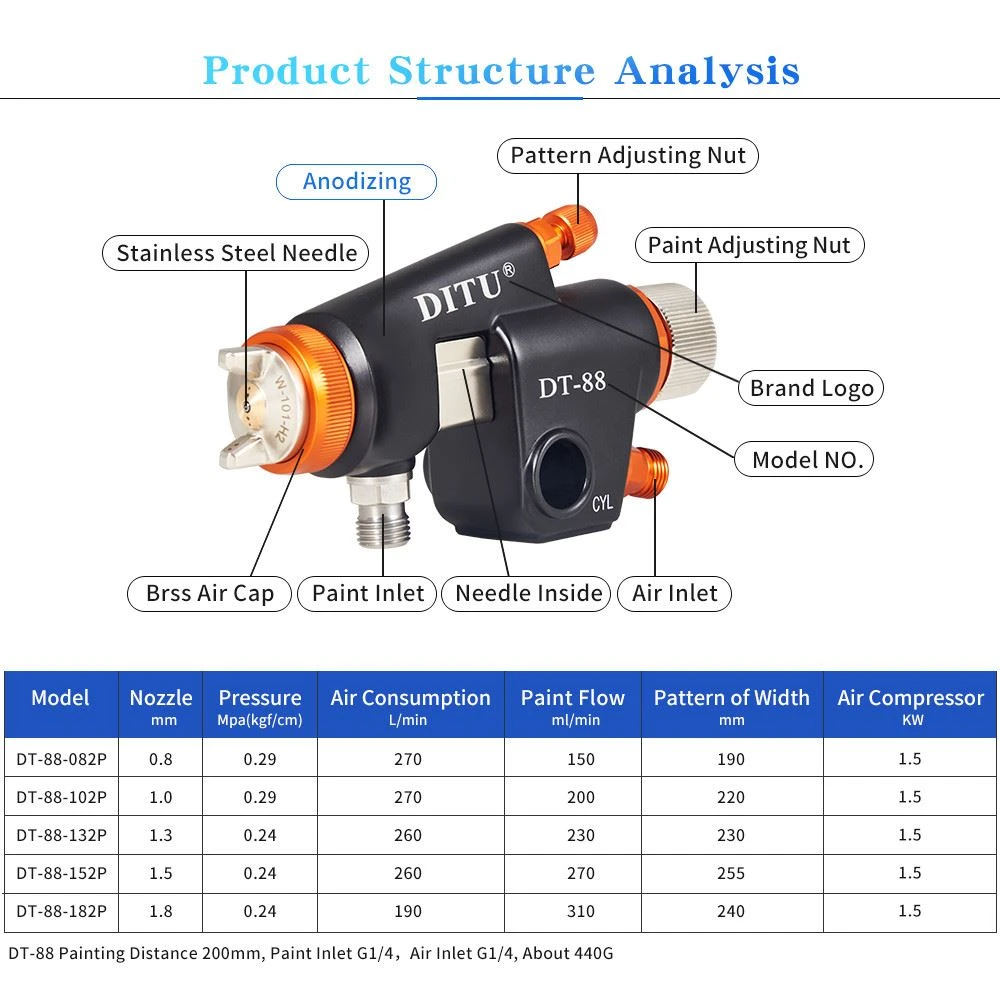 Specification 1